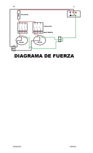 EIV              8




24/06/2010   CONTROL
 