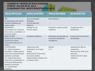 CUADRO N°1 MATRIZ DE INVOLUCRADOS.FUENTE: TALLER EN EL AULAELABORADO POR: GRUPO INVESTIGATIVO ALFA