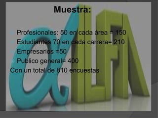 Muestra:Profesionales: 50 en cada área = 150Estudiantes 70 en cada carrera= 210Empresarios =50Publico general= 400Con un total de 810 encuestas 