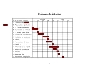 Cronograma de Actividades

                                        Diciembre                    Enero
ACTIVIDAD DE TRABAJO              1   2      3      4        1   2      3    4
1. Diseño del Proyecto
2. Presentación y aprobación
3. 1°.Tutoría con el asesor
4. Elaboración del capítulo I
5. 2°. Tutoría con el asesor
6. Elaboración de instrumentos
7. Aplicación de instrumento
8. Tutoría 3
9. Procesamiento de datos
10. Tutoría 4
11. Estructura del 3er capítulo
12. Reparación del borrador
13. Tutoría 5
14. Redacción final
15. Presentación Anteproyecto



                                                        31
 
