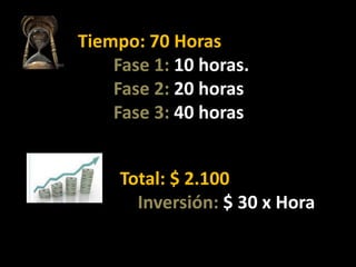 Tiempo: 70 HorasFase 1: 10 horas.Fase 2: 20 horasFase 3: 40 horasTotal: $ 2.100Inversión: $ 30 x Hora