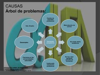 CAUSASÁrbol de problemas:GRAFICO N°31 ARBOL DE PROBLEMASFUENTE: taller en el aulaELABORADO POR: Grupo Investigativo ALFA