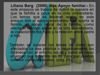     Liliana Barg  (2000) diceApoyo familiar.- En este ensayos se tratara de definir la manera en que la familia a poya en la vida universitaria. Los temas que se llevaran acabo en este ensayo son el apoyo económico que aporta la familia, el apoyo moral de la familia, como afecta el entorno social en la vida universitaria, la vocación de los hijos y la relación entre padre e hijo.    También se tocaran los temas de cómo son afectados ya sea positiva o negativamente los foráneos con el entorno social y como es mayo el apoyo que la familia les da para que puedan concluir con sus estudios. (pág. 65)