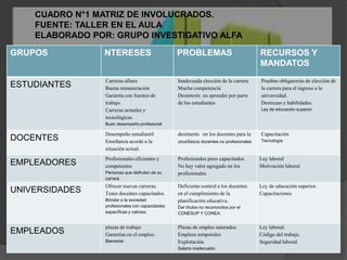 CUADRO N°1 MATRIZ DE INVOLUCRADOS.FUENTE: TALLER EN EL AULAELABORADO POR: GRUPO INVESTIGATIVO ALFA