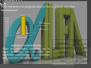 PREGUNTA N-5Si su respuesta a la pregunta anterior fue si ¿Cuáles son estas herramientas?ANÁLISIS E INTERPRETACIÓNTodos los encuestados consideran que la mejor herramienta para desarrollar una mentalidad emprendedora es la tecnología tanto su acceso a ella como el manejo.Fuente: Encuesta piloto 2010Elaborado por: Grupo de Investigación ALFA