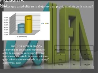 PREGUNTA N-6 ¿Antes que usted elija su  trabajo tuvo un previo análisis de la misma?ANÁLISIS E INTERPRETACIÓNLa mayoría de estudiantes encuestados antes de escoger su carrera profesional tuvieron un análisis de la misma, mientras que a minoría restante no lo hizo y escogió la carrera al azar.
