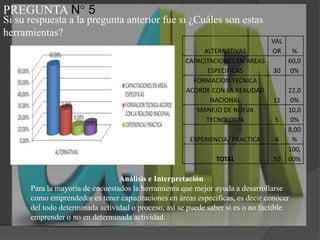 PREGUNTA N° 5Si su respuesta a la pregunta anterior fue si ¿Cuáles son estas herramientas?Análisis e InterpretaciónPara la mayoría de encuestados la herramienta que mejor ayuda a desarrollarse como emprendedor es tener capacitaciones en áreas especificas, es decir conocer del todo determinada actividad o proceso, así se puede saber si es o no factible emprender o no en determinada actividad.