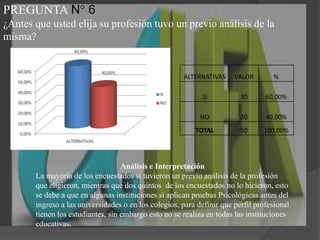 PREGUNTA N° 6¿Antes que usted elija su profesión tuvo un previo análisis de la misma?Análisis e InterpretaciónLa mayoría de los encuestados si tuvieron un previo análisis de la profesión que eligieron, mientras que dos quintos  de los encuestados no lo hicieron, esto se debe a que en algunas instituciones si aplican pruebas Psicológicas antes del ingreso a las universidades o en los colegios, para definir que perfil profesional tienen los estudiantes, sin embargo esto no se realiza en todas las instituciones educativas.