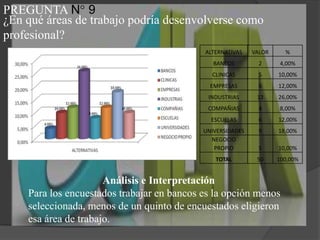 PREGUNTA N° 9¿En qué áreas de trabajo podría desenvolverse como profesional?Análisis e InterpretaciónPara los encuestados trabajar en bancos es la opción menos seleccionada, menos de un quinto de encuestados eligieron  esa área de trabajo.
