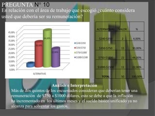 PREGUNTA N° 10En relación con el área de trabajo que escogió ¿cuánto considera usted que debería ser su remuneración?Análisis e InterpretaciónMás de dos quintos de los encuestados consideran que deberían tener una remuneración  de $750 a $1000 dólares, esto se debe a que la inflación ha incrementado en  los últimos meses y el sueldo básico unificado ya no alcanza para solventar los gastos. 