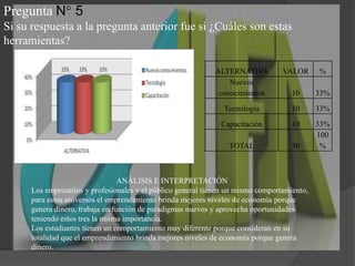 Pregunta N° 5Si su respuesta a la pregunta anterior fue si ¿Cuáles son estas herramientas?ANÁLISIS E INTERPRETACIÓNLos empresarios y profesionales y el público general tienen un mismo comportamiento, para estos universos el emprendimiento brinda mejores niveles de economía porque genera dinero, trabaja en función de paradigmas nuevos y aprovecha oportunidades teniendo estos tres la misma importancia.Los estudiantes tienen un comportamiento muy diferente porque consideran en su totalidad que el emprendimiento brinda mejores niveles de economía porque genera dinero.