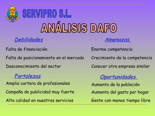 Debilidades   Falta de financiación  Falta de posicionamiento en el mercado  Desconocimiento del sector  Fortalezas   Amplia cartera de profesionales  Campaña de publicidad muy fuerte  Alta calidad en nuestros servicios  Aumento de la población  Oportunidades  Aumento del gasto por hogar  Gente con menos tiempo libre  Amenazas  Enorme competencia  Crecimiento de la competencia  Conocer otra empresa similar  SERVIPRO S.L. ANÁLISIS DAFO 