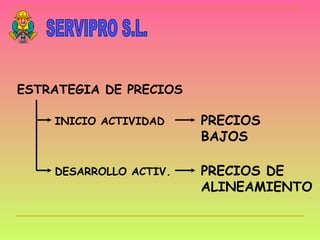 SERVIPRO S.L. ESTRATEGIA DE PRECIOS INICIO ACTIVIDAD DESARROLLO ACTIV. PRECIOS BAJOS PRECIOS DE ALINEAMIENTO 