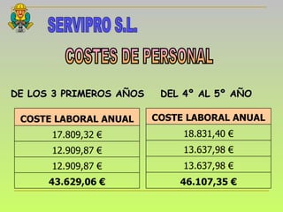 SERVIPRO S.L. COSTES DE PERSONAL DE LOS 3 PRIMEROS AÑOS DEL 4º AL 5º AÑO 43.629,06 € 12.909,87 € 12.909,87 € 17.809,32 € COSTE LABORAL ANUAL 46.107,35 € 13.637,98 € 13.637,98 € 18.831,40 € COSTE LABORAL ANUAL 