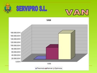 SERVIPRO S.L. VAN 