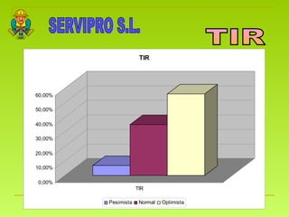 SERVIPRO S.L. TIR 