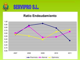 SERVIPRO S.L. 