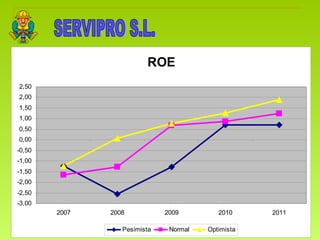 SERVIPRO S.L. 