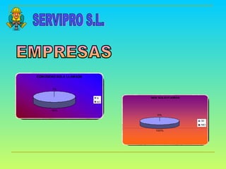 SERVIPRO S.L. EMPRESAS 