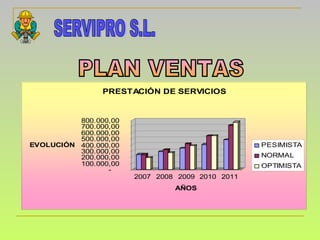 SERVIPRO S.L. PLAN VENTAS 