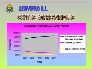 COSTES EMPRESARIALES SERVIPRO S.L. 