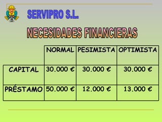 NECESIDADES FINANCIERAS SERVIPRO S.L. 13.000 € 12.000 € 50.000 € PRÉSTAMO 30.000 € 30.000 € 30.000 € CAPITAL OPTIMISTA PES...