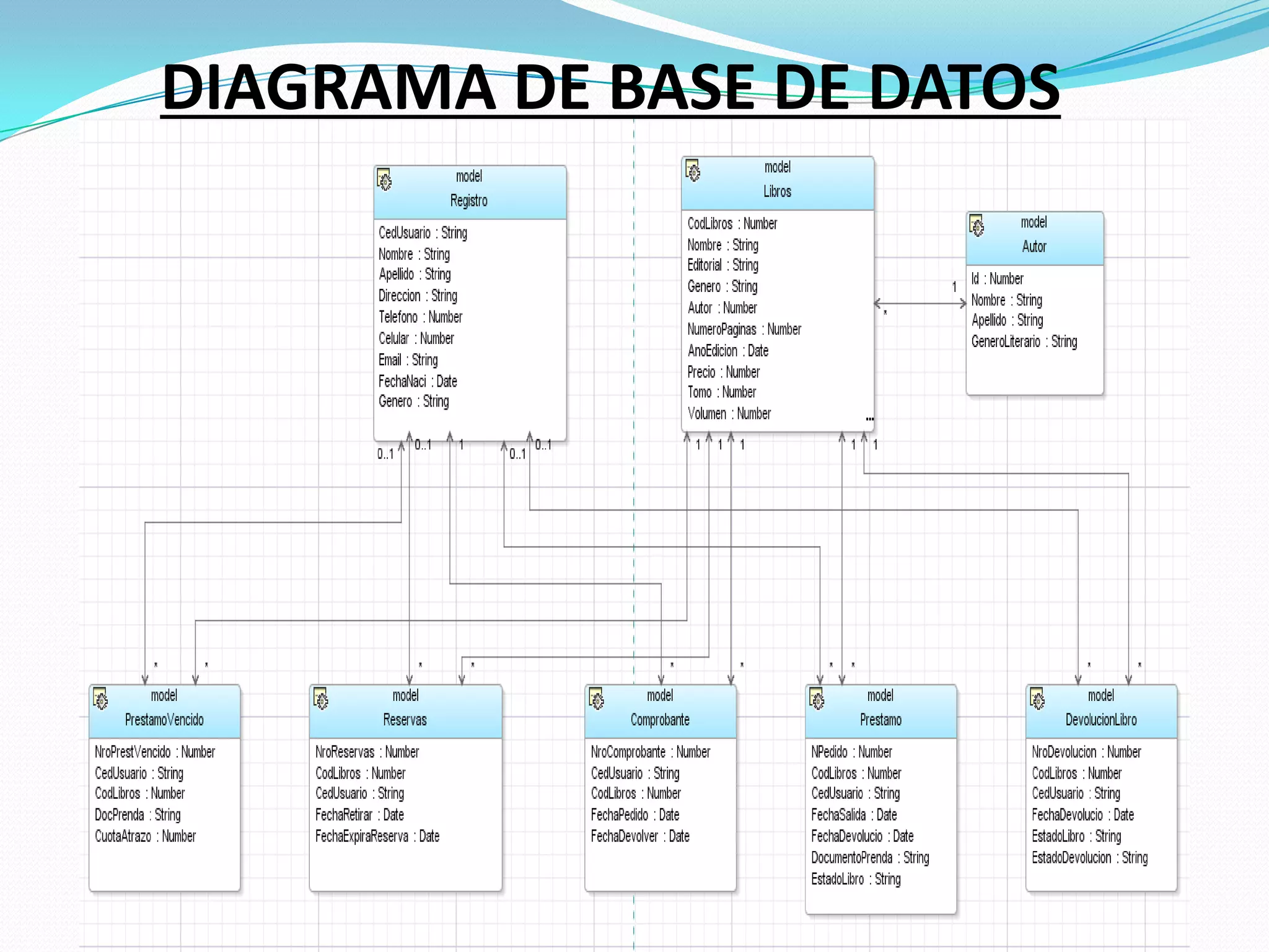DIAGRAMA DE BASE DE DATOS