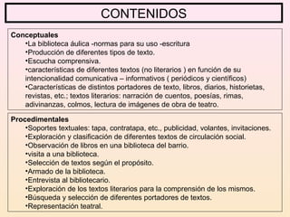 CONTENIDOS
Conceptuales
•La biblioteca áulica -normas para su uso -escritura
•Producción de diferentes tipos de texto.
•Escucha comprensiva.
•características de diferentes textos (no literarios ) en función de su
intencionalidad comunicativa – informativos ( periódicos y científicos)
•Características de distintos portadores de texto, libros, diarios, historietas,
revistas, etc.; textos literarios: narración de cuentos, poesías, rimas,
adivinanzas, colmos, lectura de imágenes de obra de teatro.
Procedimentales
•Soportes textuales: tapa, contratapa, etc., publicidad, volantes, invitaciones.
•Exploración y clasificación de diferentes textos de circulación social.
•Observación de libros en una biblioteca del barrio.
•visita a una biblioteca.
•Selección de textos según el propósito.
•Armado de la biblioteca.
•Entrevista al bibliotecario.
•Exploración de los textos literarios para la comprensión de los mismos.
•Búsqueda y selección de diferentes portadores de textos.
•Representación teatral.
 