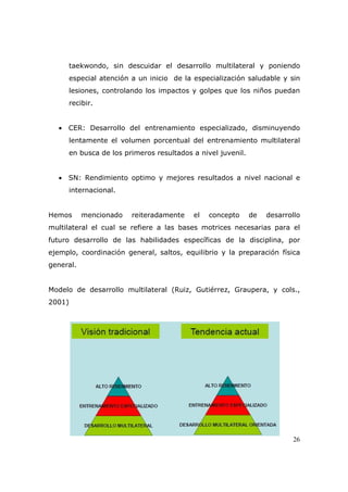 taekwondo, sin descuidar el desarrollo multilateral y poniendo
     especial atención a un inicio de la especialización saludable y sin
     lesiones, controlando los impactos y golpes que los niños puedan
     recibir.


  • CER: Desarrollo del entrenamiento especializado, disminuyendo
     lentamente el volumen porcentual del entrenamiento multilateral
     en busca de los primeros resultados a nivel juvenil.


  • SN: Rendimiento optimo y mejores resultados a nivel nacional e
     internacional.


Hemos      mencionado   reiteradamente    el   concepto     de   desarrollo
multilateral el cual se refiere a las bases motrices necesarias para el
futuro desarrollo de las habilidades específicas de la disciplina, por
ejemplo, coordinación general, saltos, equilibrio y la preparación física
general.


Modelo de desarrollo multilateral (Ruiz, Gutiérrez, Graupera, y cols.,
2001)




                                                                        26
 