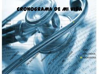 PASAR TODOS LOS SEMESTRES  CON UN PROMEDIO EXELENTEMIS METAS A MEDIO PLASOEN 4 ANOS TERMINAR MI CARRERA DE ENFERMERIA CON UNA EXELENTE ETICA PROFECIONAL
