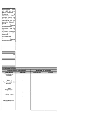 Comprender textos
  en inglés en forma
  escrita y auditiva.
  Promover             la
  interacción idónea
  consigo mismo, con
  los demás y con la
  naturaleza en los
  contextos laboral y
  social.
  *            Realizar
  mantenimiento
  correctivo de los
  equipos             de
  cómputo, mediante
  el reemplazo de los
  módulos
  componentes.

  *            Realizar
  mantenimiento
  correctivo       que
  restablezca        la
  conectividad entre
  los equipos.

        *    Realizar
  mantenimiento
  preventivo        y
  predictivo     160
                 que
  conserve            la
  conectividad     entre
  los equipos.

  *             Realizar
  mantenimiento
  preventivo            y
  predictivo         que
RECURSOS ESTIMADOS
  prolongue            el
  funcionamiento Humano (Instructores)
           Talento    de                     Materiales de Formación
  los Especialidad de
         equipos             Cantidad    Descripción          Cantidad
  cómputo.
     * Tecnólogo en
        Sistemas.                1
  * Resultados de
  aprendizaje      etapa
  practicaÉtica y
         *
                                 1
   Transformación del
         entorno.


        * Salud                  1
      Ocupacional.
                                 1
    * Cultura Física.
                                 1


   * Medio Ambiente.
 