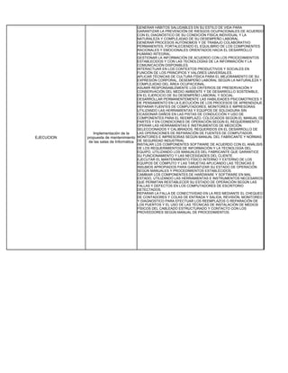 GENERAR HÁBITOS SALUDABLES EN SU ESTILO DE VIDA PARA
                                         GARANTIZAR LA PREVENCIÓN DE RIESGOS OCUPACIONALES DE ACUERDO
                                         CON EL DIAGNÓSTICO DE SU CONDICIÓN FÍSICA INDIVIDUAL Y LA
                                         NATURALEZA Y COMPLEJIDAD DE SU DESEMPEÑO LABORAL.
                                         GENERAR PROCESOS AUTÓNOMOS Y DE TRABAJO COLABORATIVO
                                         PERMANENTES, FORTALECIENDO EL EQUILIBRIO DE LOS COMPONENTES
                                         RACIONALES Y EMOCIONALES ORIENTADOS HACIA EL DESARROLLO
                                         HUMANO INTEGRAL.
                                         GESTIONAR LA INFORMACIÓN DE ACUERDO CON LOS PROCEDIMIENTOS
                                         ESTABLECIDOS Y CON LAS TECNOLOGÍAS DE LA INFORMACIÓN Y LA
                                         COMUNICACIÓN DISPONIBLES.
                                         INTERACTUAR EN LOS CONTEXTOS PRODUCTIVOS Y SOCIALES EN
                                         FUNCIÓN DE LOS PRINCIPIOS Y VALORES UNIVERSALES.
                                         APLICAR TÉCNICAS DE CULTURA FÍSICA PARA EL MEJORAMIENTO DE SU
                                         EXPRESIÓN CORPORAL, DESEMPEÑO LABORAL SEGÚN LA NATURALEZA Y
                                         COMPLEJIDAD DEL ÁREA OCUPACIONAL.
                                         ASUMIR RESPONSABLEMENTE LOS CRITERIOS DE PRESERVACIÓN Y
                                         CONSERVACIÓN DEL MEDIO AMBIENTE Y DE DESARROLLO SOSTENIBLE,
                                         EN EL EJERCICIO DE SU DESEMPEÑO LABORAL Y SOCIAL.
                                         DESARROLLAR PERMANENTEMENTE LAS HABILIDADES PSICOMOTRICES Y
                                         DE PENSAMIENTO EN LA EJECUCIÓN DE LOS PROCESOS DE APRENDIZAJE.
                                         REPARAR FUENTES DE COMPUTADORES, MONITORES E IMPRESORAS
                                         UTILIZANDO LAS HERRAMIENTAS Y EQUIPOS DE SOLDADURA SIN
                                         OCASIONAR DAÑOS EN LAS PISTAS DE CONDUCCIÓN Y USO DE
                                         COMPONENTES PARA EL REEMPLAZO, COLOCADOS SEGÚN EL MANUAL DE
                                         PARTES Y EN CONDICIONES DE OPERACIÓN SEGÚN EL REQUERIMIENTO.
                                         OPERAR LAS HERRAMIENTAS E INSTRUMENTOS DE MEDICIÓN
                                         SELECCIONADOS Y CALIBRADOS, REQUERIDOS EN EL DESARROLLO DE
               Implementación de la      LAS OPERACIONES DE REPARACIÓN DE FUENTES DE COMPUTADOR,
EJECUCION   propuesta de mantenimiento MONITORES E IMPRESORAS SEGÚN MANUAL DEL FABRICANTE Y NORMAS
             de las salas de Informática DE SEGURIDAD INDUSTRIAL.
                                         INSTALAR LOS COMPONENTES SOFTWARE DE ACUERDO CON EL ANÁLISIS
                                         DE LOS REQUERIMIENTOS DE INFORMACIÓN Y LA TECNOLOGÍA DEL
                                         EQUIPO, UTILIZANDO LOS MANUALES DEL FABRICANTE QUE GARANTICE
                                         SU FUNCIONAMIENTO Y LAS NECESIDADES DEL CLIENTE.
                                         EJECUTAR EL MANTENIMIENTO FÍSICO INTERNO Y EXTERNO DE LOS
                                         EQUIPOS DE CÓMPUTO Y LAS TARJETAS APLICANDO LAS TÉCNICAS E
                                         INSUMOS APROPIADOS PARA GARANTIZAR SU ESTADO DE OPERACIÓN
                                         SEGÚN MANUALES Y PROCEDIMIENTOS ESTABLECIDOS.
                                         CAMBIAR LOS COMPONENTES DE HARDWARE Y SOFTWARE EN MAL
                                         ESTADO, UTILIZANDO LAS HERRAMIENTAS E INSTRUMENTOS NECESARIOS
                                         QUE PERMITAN RESTABLECER SU ESTADO DE OPERACIÓN SEGÚN LAS
                                         FALLAS Y DEFECTOS EN LOS COMPUTADORES DE ESCRITORIO
                                         DETECTADOS.
                                         REPARAR LA FALLA DE CONECTIVIDAD EN LA RED MEDIANTE EL CHEQUEO
                                         DE CONTADORES Y COLAS DE ENTRADA Y SALIDA, REVISIÓN, MONITOREO
                                         Y DIAGNOSTICO PARA EFECTUAR LOS REEMPLAZOS O REPARACIÓN DE
                                         LOS PUERTOS Y EL USO DE LAS TÉCNICAS DE INSTALACIÓN DE MEDIOS
                                         FÍSICOS DEL CABLEADO ESTRUCTURADO Y CONTACTO CON LOS
                                         PROVEEDORES SEGÚN MANUAL DE PROCEDIMIENTOS.
 