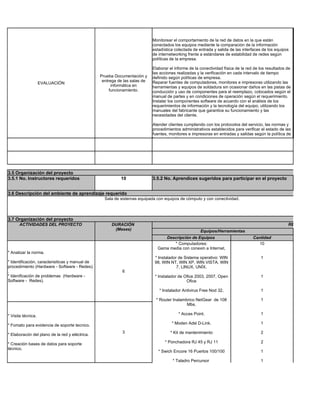 Monitorear el comportamiento de la red de datos en la que están
                                                                            conectados los equipos mediante la comparación de la información
                                                                            estadística colectada de entrada y salida de las interfaces de los equipos
                                                                            de internetworking frente a estándares de estabilidad de redes según
                                                                            políticas de la empresa.

                                                                            Elaborar el informe de la conectividad física de la red de los resultados de
                                                                            las acciones realizadas y la verificación en cada intervalo de tiempo
                                                 Prueba Documentación y     definido según políticas de empresa.
                                                  entrega de las salas de   Reparar fuentes de computadores, monitores e impresoras utilizando las
                    EVALUACIÓN
                                                       informática en       herramientas y equipos de soldadura sin ocasionar daños en las pistas de
                                                      funcionamiento.       conducción y uso de componentes para el reemplazo, colocados según el
                                                                            manual de partes y en condiciones de operación según el requerimiento.
                                                                            Instalar los componentes software de acuerdo con el análisis de los
                                                                            requerimientos de información y la tecnología del equipo, utilizando los
                                                                            manuales del fabricante que garantice su funcionamiento y las
                                                                            necesidades del cliente.

                                                                            Atender clientes cumpliendo con los protocolos del servicio, las normas y
                                                                            procedimientos administrativos establecidos para verificar el estado de las
                                                                            fuentes, monitores e impresoras en entradas y salidas según la política de
                                                                            la organización.

                                                                            Realizar intercambios sociales y prácticos muy breves, con un vocabulario
                                                                            suficiente para hacer una exposición o mantener una conversación sencilla
                                                                            sobre temas técnicos.

                                                                            APLICAR TÉCNICAS DE CULTURA FÍSICA PARA EL MEJORAMIENTO
3.5 Organización del proyecto                                               DE SU EXPRESIÓN CORPORAL, DESEMPEÑO LABORAL SEGÚN LA
                                                                            NATURALEZA Y COMPLEJIDAD DEL ÁREA OCUPACIONAL.
3.5.1 No. Instructores requeridos                          10               3.5.2 No. Aprendices sugeridos para participar en el proyecto
                                                                   CONCERTAR ALTERNATIVAS Y ACCIONES DE FORMACIÓN PARA EL
                                                                   DESARROLLO DE LAS COMPETENCIAS DEL PROGRAMA
3.6 Descripción del ambiente de aprendizaje requerido              FORMACIÓN, CON BASE EN LA POLÍTICA INSTITUCIONAL.
                                           Sala de sistemas equipada con equipos de cómputo y con conectividad.
                                                                   RECONOCER EL ROL DE LOS PARTICIPANTES EN EL PROCESO
                                                                   FORMATIVO, EL PAPEL DE LOS AMBIENTES DE APRENDIZAJE Y LA
                                                                   METODOLOGÍA DE FORMACIÓN, DE ACUERDO CON LA DINÁMICA
3.7 Organización del proyecto                                      ORGANIZACIONAL DEL SENA
      ACTIVIDADES DEL PROYECTO                        DURACIÓN                                                                                    RECURSOS EST
                                                       (Meses)              ASUMIR RESPONSABLEMENTE LOS CRITERIOS DE PRESERVACIÓN
                                                                            Y CONSERVACIÓN DEL Equipos/Herramientas DESARROLLO
                                                                                                       MEDIO AMBIENTE Y DE
                                                                            SOSTENIBLE, EN EL EJERCICIO DE SU DESEMPEÑO LABORAL Y
                                                                                    Descripción de Equipos                       Cantidad
                                                                            SOCIAL.      * Computadores:                              10
                                                                               Gama media con conexin a Internet,
* Analizar la norma.                                                        GENERAR PROCESOS AUTÓNOMOS Y DE TRABAJO COLABORATIVO
                                                                            PERMANENTES, FORTALECIENDO EL EQUILIBRIO DE1
                                                                             * Instalador de Sistema operativo: WIN                     LOS
* Identificación, caracterisiticas y manual de                              COMPONENTES RACIONALES Y EMOCIONALES ORIENTADOS HACIA
                                                                             98, WIN NT, WIN XP, WIN VISTA, WIN
procedimiento (Hardware - Software - Redes).                                EL DESARROLLO HUMANO INTEGRAL.
                                                                                         7, LINUX, UNÍX.
.                                                           6               Diagnosticar fallas y defectos de computadores portátiles, utilizando
* Idenificación de problemas (Hardware -                                    software de diagnostico e instrumentos de medición, que determine los
                                                                             * Instalador de Ofice 2003, 2007, Open                    1
Software - Redes).                                                          componentes de hardware y software en mal estado, según manuales de
                                                                                               Ofice
                                                                            procedimientos y datos suministrados por el cliente.
                                                                               * Instalador Antivirus Free Nod 32,                     1

                                                                              * Router Inalambrico NetGear de 108                      1
                                                                                              Mbs.

* Visita técnica.                                                                         * Acces Point.                               1

* Fomato para evidencia de soporte tecnico.                                           * Moden Adsl D-Link.                             1

                                                            3                        * Kit de mantenimiento                            2
* Elaboracón del plano de la red y eléctrica.

* Creación bases de datos para soporte                                            * Ponchadora RJ 45 y RJ 11                           2
técnico.
                                                                               * Swich Encore 16 Puertos 100/100                       1

                                                                                       * Taladro Percursor                             1
 