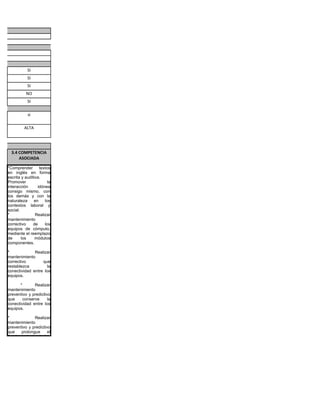 SI
           SI
           SI
          NO
           SI

           si

         ALTA




  3.4 COMPETENCIA
      ASOCIADA

*Comprender       textos
en inglés en forma
escrita y auditiva.
Promover              la
interacción      idónea
consigo mismo, con
los demás y con la
naturaleza     en    los
contextos laboral y
social.
*               Realizar
mantenimiento
correctivo     de    los
equipos de cómputo,
mediante el reemplazo
de      los     módulos
componentes.

*             Realizar
mantenimiento
correctivo        que
restablezca         la
conectividad entre los
equipos.

      *       Realizar
mantenimiento
preventivo y predictivo
que     conserve      la
conectividad entre los
equipos.

*             Realizar
mantenimiento
preventivo y predictivo
que    prolongue      el
funcionamiento de los
equipos de cómputo.

*    Resultados    de
aprendizaje     etapa
practica
 