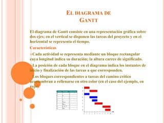 Métodos para gestionar un proyectoLas siguientes herramientas y métodos son los que generalmente se utilizan: El cuadro de tareas, a veces denominado cuadro técnico del proyecto, que permite desglosar el proyecto en tareas elementales (listado de elementos). 