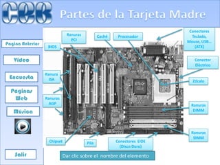 Conectores
                             Ranuras          Caché    Procesador         Teclado,
                               PCI                                      Mouse, USB…
Pagina Anterior
                   BIOS                                                    (ATX)


   Video                                                                   Conector
                                                                           Eléctrico

                  Ranura
 Encuesta           ISA                                                   Zócalo

  Páginas
   Web            Ranuras
                   AGP                                                   Ranuras
   Música                                                                 DIMM




                                                                         Ranuras
                                                                          SIMM
                   Chipset             Pila           Conectores EIDE
                                                        (Disco Duro)

    Salir                   Dar clic sobre el nombre del elemento
 