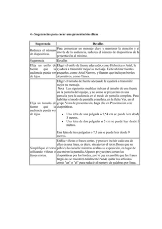 4.- Sugerencias para crear una presentación eficaz


    Sugerencia                                 Detalles
                  Para comunicar un mensaje claro y mantener la atención y el
Reduzca el número
                  interés de la audiencia, reduzca el número de diapositivas de la
de diapositivas.
                  presentación al mínimo.
Sugerencia           Detalles
Elija un estilo de Elegir el estilo de fuente adecuado, como Helvetica o Arial, le
fuente    que    la ayudará a transmitir mejor su mensaje. Evite utilizar fuentes
audiencia pueda ver pequeñas, como Arial Narrow, y fuentes que incluyan bordes
de lejos.           decorativos, como Times.
                    Elegir el tamaño de fuente adecuado le ayudará a transmitir
                    mejor su mensaje.
                     Nota Las siguientes medidas indican el tamaño de una fuente
                    en la pantalla del equipo, y no como se proyectan en una
                    pantalla para la audiencia en el modo de pantalla completa. Para
                    habilitar el modo de pantalla completa, en la ficha Ver, en el
Elija un tamaño de grupo Vista de presentación, haga clic en Presentación con
fuente    que    la diapositivas.
audiencia pueda ver
de lejos.               • Una letra de una pulgada o 2,54 cm se puede leer desde
                            3 metros.
                        • Una letra de dos pulgadas o 5 cm se puede leer desde 6
                            metros.

                     Una letra de tres pulgadas o 7,5 cm se puede leer desde 9
                     metros.
                     Utilice viñetas o frases cortas, y procure incluir cada una de
                     ellas en una línea, es decir, sin ajustar el texto.Desea que su
Simplifique el texto público lo escuche mientras realiza su exposición, en lugar de
utilizando viñetas o que miren la pantalla.Algunos proyectores cortan las
frases cortas.       diapositivas por los bordes, por lo que es posible que las frases
                     largas no se muestren totalmente.Puede quitar los artículos
                     como "un" o "el" para reducir el número de palabras por línea.
 