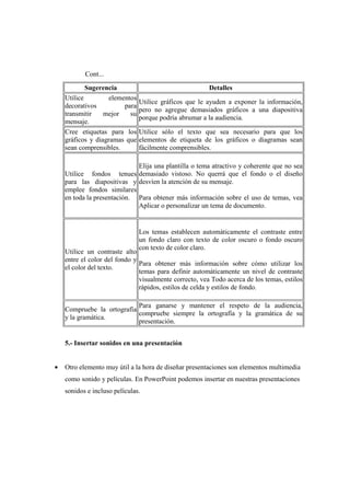 Cont...
            Sugerencia                                  Detalles
    Utilice         elementos
                                Utilice gráficos que le ayuden a exponer la información,
    decorativos          para
                                pero no agregue demasiados gráficos a una diapositiva
    transmitir    mejor    su
                                porque podría abrumar a la audiencia.
    mensaje.
    Cree etiquetas para los     Utilice sólo el texto que sea necesario para que los
    gráficos y diagramas que    elementos de etiqueta de los gráficos o diagramas sean
    sean comprensibles.         fácilmente comprensibles.

                             Elija una plantilla o tema atractivo y coherente que no sea
    Utilice fondos tenues demasiado vistoso. No querrá que el fondo o el diseño
    para las diapositivas y desvíen la atención de su mensaje.
    emplee fondos similares
    en toda la presentación. Para obtener más información sobre el uso de temas, vea
                             Aplicar o personalizar un tema de documento.


                                Los temas establecen automáticamente el contraste entre
                                un fondo claro con texto de color oscuro o fondo oscuro
                                con texto de color claro.
    Utilice un contraste alto
    entre el color del fondo y
                               Para obtener más información sobre cómo utilizar los
    el color del texto.
                               temas para definir automáticamente un nivel de contraste
                               visualmente correcto, vea Todo acerca de los temas, estilos
                               rápidos, estilos de celda y estilos de fondo.

                            Para ganarse y mantener el respeto de la audiencia,
    Compruebe la ortografía
                            compruebe siempre la ortografía y la gramática de su
    y la gramática.
                            presentación.


    5.- Insertar sonidos en una presentación


•   Otro elemento muy útil a la hora de diseñar presentaciones son elementos multimedia
    como sonido y películas. En PowerPoint podemos insertar en nuestras presentaciones
    sonidos e incluso películas.
 