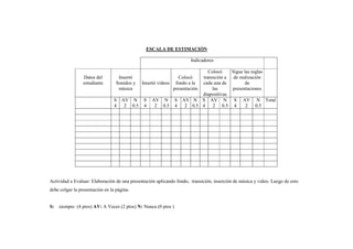 ESCALA DE ESTIMACIÓN

                                                                      Indicadores

                                                                           Colocó    Sigue las reglas
                 Datos del         Insertó                    Colocó    transición a de realización
                 estudiante       Sonidos y Insertó videos fondo a la   cada una de         de
                                   música                  presentación      las     presentaciones
                                                                        diapositivas
                                 S AV N S AV N S AV N S AV N S AV N Total
                                 4    2 0.5 4      2 0.5 4       2 0.5 4     2 0.5 4        2    0.5




Actividad a Evaluar: Elaboración de una presentación aplicando fondo, transición, inserción de música y video. Luego de esto
debe colgar la presentación en la página.


S: siempre (4 ptos) AV: A Veces (2 ptos) N: Nunca (0 ptos )
 