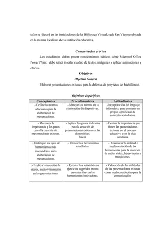 taller se dictará en las instalaciones de la Biblioteca Virtual, sede San Vicente ubicada
en la misma localidad de la institución educativa.


                                      Competencias previas
        Los estudiantes deben poseer conocimientos básicos sobre Microsof Office
Power Point, debe saber insertar cuadro de textos, imágenes y aplicar animaciones y
efectos.
                                         Objetivos
                                     Objetivo General
        Elaborar presentaciones exitosas para la defensa de proyectos de bachillerato.


                                  Objetivos Específicos
     Conceptuales                 Procedimentales                     Actitudinales
  .- Define las normas       .- Manejar las normas en la       .- Incorporación del lenguaje
    adecuadas para la        elaboración de diapositivas.      informático para construir su
     elaboración de                                                 propio significado de
                                                                   conceptos estudiados.
     presentaciones.

     .- Reconoce la          .- Aplicar los pasos indicados    .- Evaluar la importancia que
importancia y los pasos           para la creación de             tienen las presentaciones
  para la creación de        presentaciones exitosas en las         exitosas en el proceso
presentaciones exitosas.              diapositivas.                 educativo y en la vida
                                          hacer                           cotidiana.

 .- Distingue los tipos de    .- Utilizar las herramientas      .- Reconocer la utilidad e
     herramientas más                  estudiadas.                implementación de las
    innovadoras en la                                         herramientas para la inserción
                                                              de audio, video, hipervínculo y
      elaboración de
                                                                       transiciones.
      presentaciones.

.- Explica la inserción de    .- Ejecutar las actividades o    .- Valoración de las utilidades
videos, audio y transición    ejercicios sugeridos en una      de las presentaciones exitosas
  en las presentaciones.          presentación con las        como medio productivo para la
                               herramientas innovadoras.               comunicación.
 
