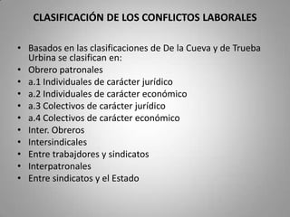 CLASIFICACIÓN DE LOS CONFLICTOS LABORALESBasados en las clasificaciones de De la Cueva y de Trueba Urbina se clasifican en:Obrero patronalesa.1 Individuales de carácter jurídicoa.2 Individuales de carácter económicoa.3 Colectivos de carácter jurídicoa.4 Colectivos de carácter económicoInter. ObrerosIntersindicalesEntre trabajdores y sindicatosInterpatronalesEntre sindicatos y el Estado