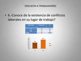 ENCUESTA A TRABAJADORES¿Cuáles?