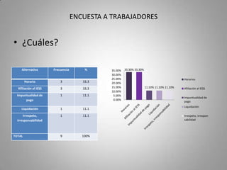 ENCUESTA A TRABAJADORES7.- ¿Ha estado inmerso en un conflicto laboral?8.- ¿Cuál de las siguientes opciones cree que es la causa para que se produzcan los conflictos laborales?