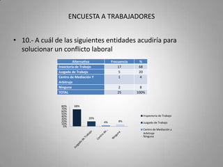 ENCUESTA A TRABAJADORES11.- ¿Cree que es necesario crear un programa de capacitación sobre derechos y obligaciones entre empleadores y trabajadores?