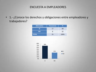 ENCUESTA A EMPLEADORES1.1.- ¿Cuáles son?