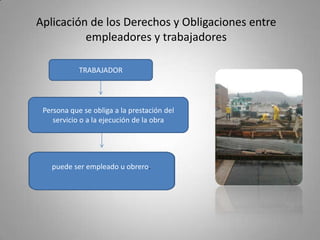 Aplicación de los Derechos y Obligaciones entre empleadores y trabajadoresTRABAJADORPersona que se obliga a la prestación del servicio o a la ejecución de la obrapuede ser empleado u obrero.