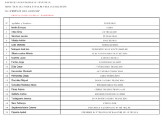 PIRÁMIDE PENTAGONAL HEXAGONAL DE ESTRELLA España Ayskel 20 PIRÁMIDES CUADRADAS ASIMÉTRICAS  Sepúlveda María Celeste 19 CUBO SNUB Sanz Adrianys 18 ICOSIDODECAEDRO TRUNCADO Toctaguano Jessica 17 RHOMBICOSIDODECAEDRO Saldaña Carlos 16 CUBOCTAEDRO TRUNCADO Pérez Adonis 15 RHOMBICUBOCTAEDRO González Radielys Alexis 14 DODECAEDRO TRUNCADO González Miguel 13 CUBO TRUNCADO Hernández Diego 12 OCTAEDRO TRUNCADO Hernández Elizabeth 11 TETRAEDRO TRUNCADO Díaz Cesar 10 ICOSIDODECAEDRO Farfán Jorge 9 CUBOCTAEDRO Martinis Laura 8 HEXECONTAEDRO PENTAGONAL Silveira carlos Alfredo 7 PRIRAMIDE BASE RECTANGULAR Márquez José luis 6 DODECAEDRO Goto Marbelis 5 ISOCAEDRO Villalba Adrián 4 TETRAEDRO Sánchez Jacobo 3 ESTRELLADO vélez Grey 2 CUBO Nimlin Enrique 1 POLIEDRO Apellidos y Nombres  Nº PROYECTO DEL II LAPSO  POLIEDROS U.E.M&quot;JUAN DE DIOS GUANCHE&quot; MINISTERIO DEL PODER POPULAR PARA LA EDUCACIÓN REPÚBLICA BOLIVARIANA DE VENEZUELA 