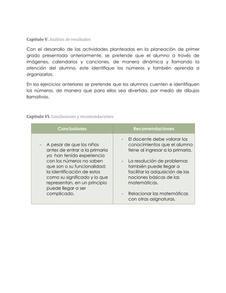 Capitulo V. Análisis de resultados

Con el desarrollo de las actividades planteadas en la planeación de primer
grado presentada anteriormente, se pretende que el alumno a través de
imágenes, calendarios y canciones, de manera dinámica y llamando la
atención del alumno, este identifique los números y también aprenda a
organizarlos.

En los ejercicios anteriores se pretende que los alumnos cuenten e identifiquen
los números, de manera que para ellos sea divertida, por medio de dibujos
llamativos.



Capítulo VI. Conclusiones y recomendaciones

                Conclusiones                        Recomendaciones

                                              -   El docente debe valorar los
       -   A pesar de que los niños               conocimientos que el alumno
           antes de entrar a la primaria          tiene al ingresar a la primaria.
           ya han tenido experiencia
           con los números no saben           -   La resolución de problemas
           que son o su funcionalidad;            también puede llegar a
           la identificación de estos             facilitar la adquisición de las
           como su significado y lo que           nociones básicas de las
           representan, en un principio           matemáticas.
           puede llegar a ser
           complicado.                        -   Relacionar las matemáticas
                                                  con otras asignaturas.
 