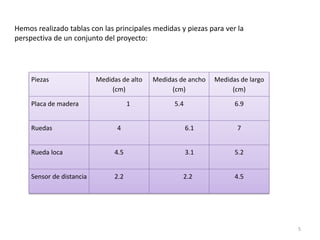 Hemos realizado tablas con las principales medidas y piezas para ver la
perspectiva de un conjunto del proyecto:




     Piezas                Medidas de alto   Medidas de ancho   Medidas de largo
                               (cm)               (cm)               (cm)

     Placa de madera                   1           5.4                6.9


     Ruedas                      4                       6.1           7


     Rueda loca                  4.5                     3.1          5.2


     Sensor de distancia         2.2                  2.2             4.5




                                                                                   5
 