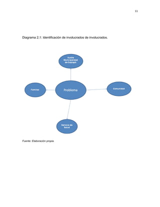 11




Diagrama 2.1: Identificación de involucrados de involucrados.




Fuente: Elaboración propia.
 